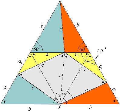 Eutrigon and co-eutrigon extended scale structure (colour-coded confruent shapes)
